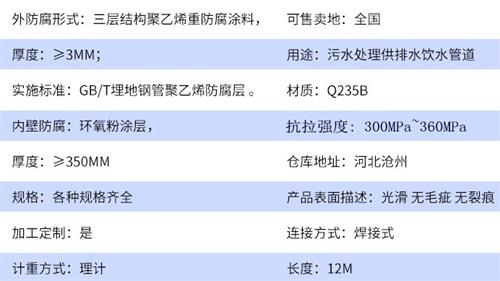 宿州tpep防腐钢管厂家参数指标