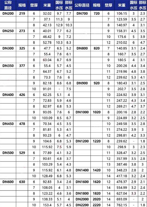 宿州tpep防腐钢管供应规格尺寸